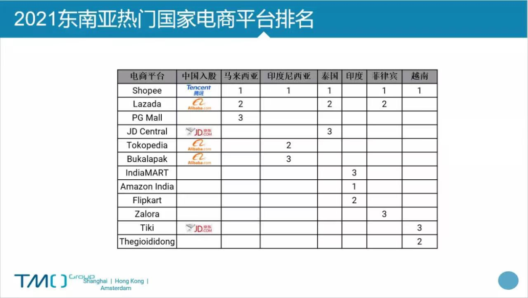 万字长文丨不破不立，互联网出海2021